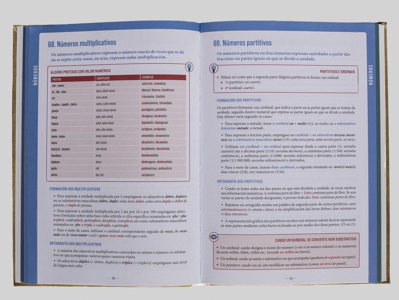 páginas interiores de Manual de uso da lingua galega, creado por Alicia Rocha Novoa